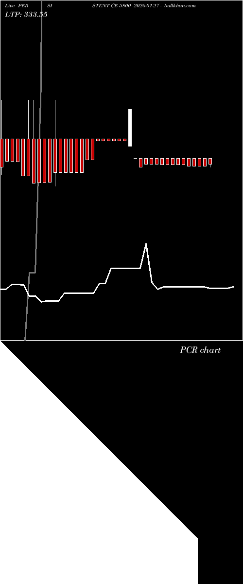  option chart PERSISTENT CE 5800 2026-01-27 