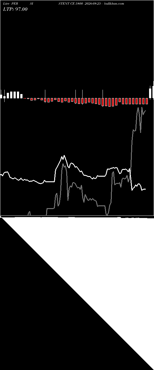  option chart PERSISTENT CE 5800 2026-08-25 