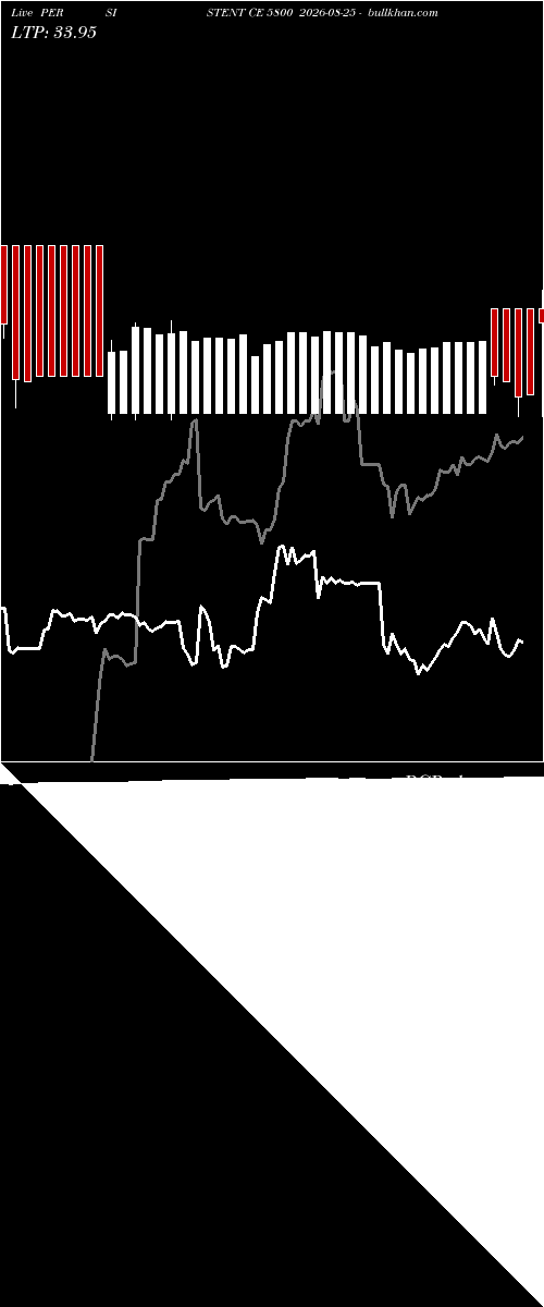  option chart PERSISTENT CE 5800 2026-08-25 