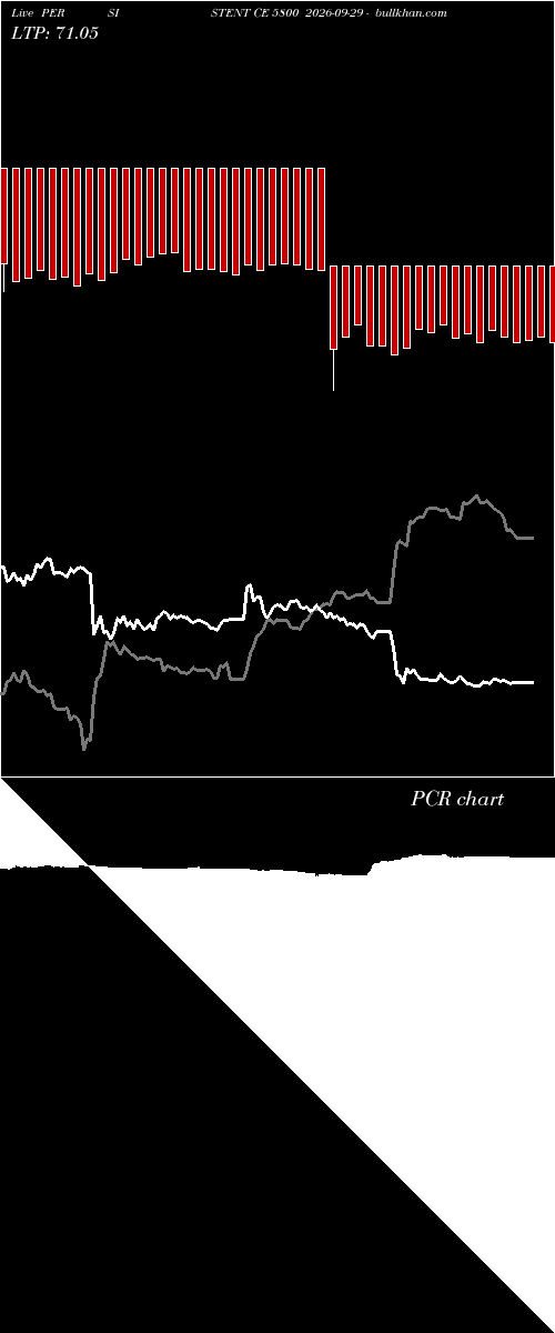  option chart PERSISTENT CE 5800 2026-09-29 