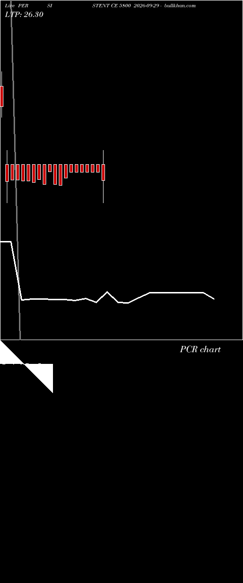  option chart PERSISTENT CE 5800 2026-09-29 
