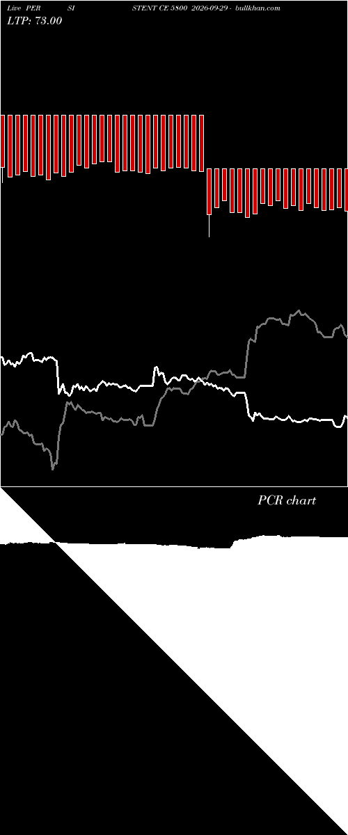  option chart PERSISTENT CE 5800 2026-09-29 