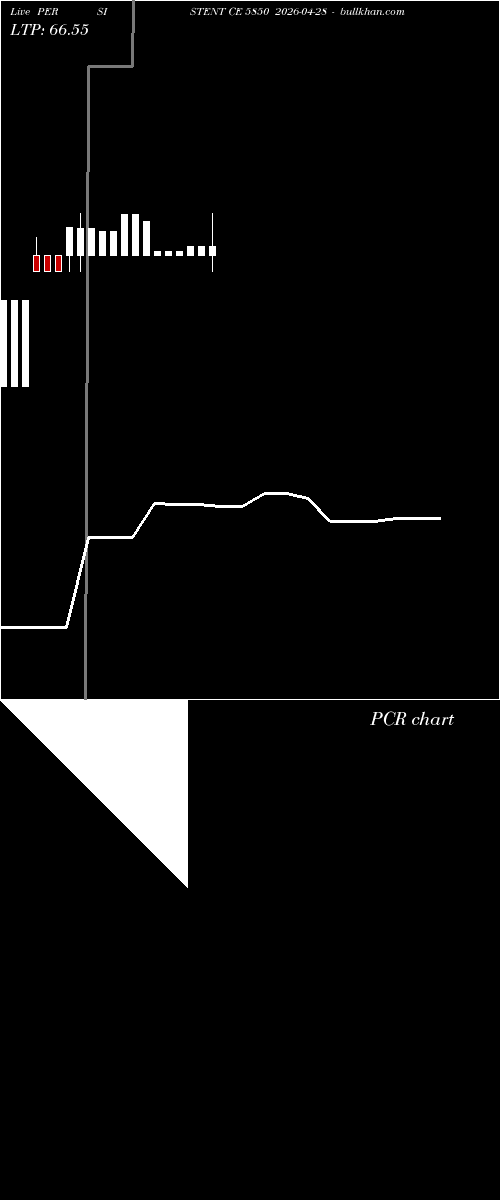  option chart PERSISTENT CE 5850 2026-04-28 