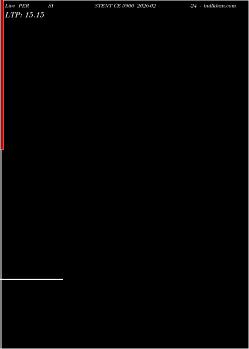  option chart PERSISTENT CE 5900 2026-02-24 