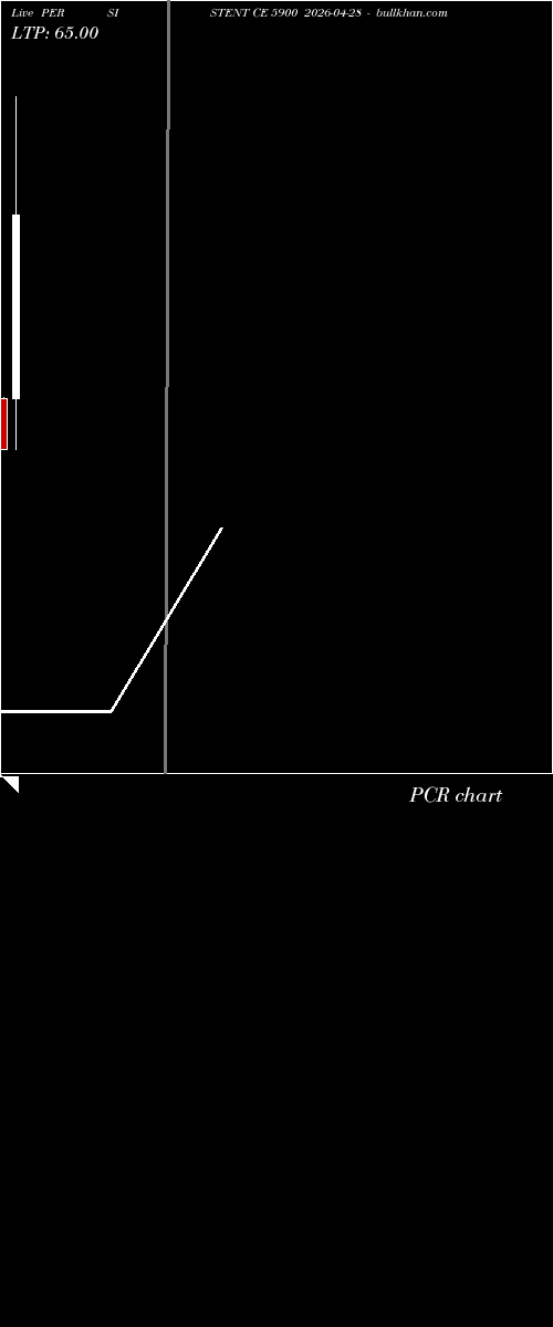  option chart PERSISTENT CE 5900 2026-04-28 