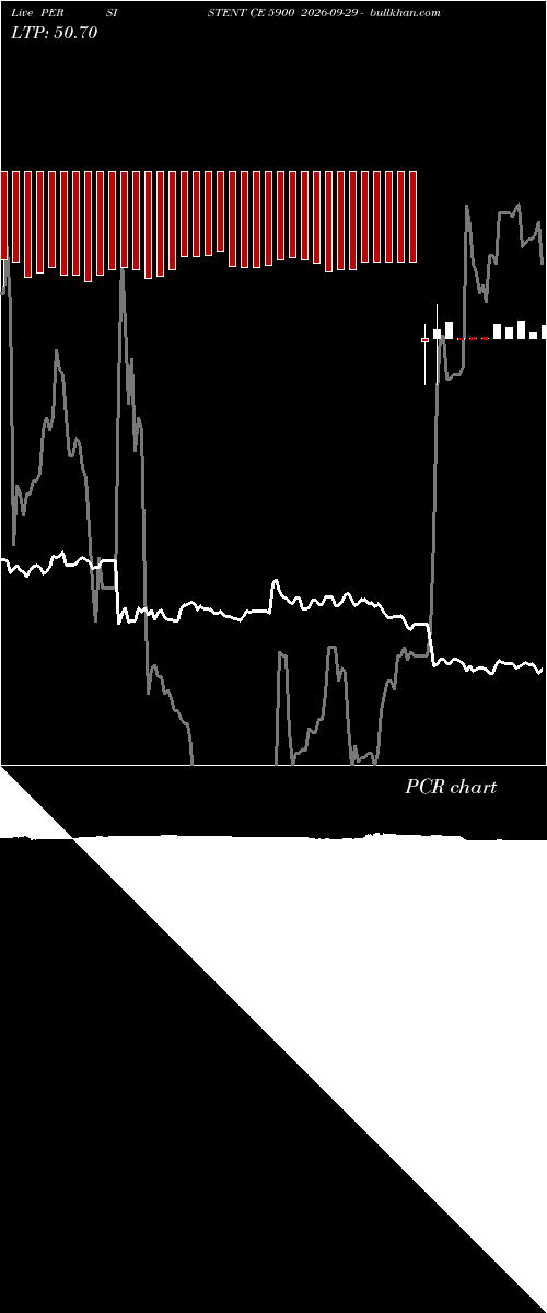  option chart PERSISTENT CE 5900 2026-09-29 