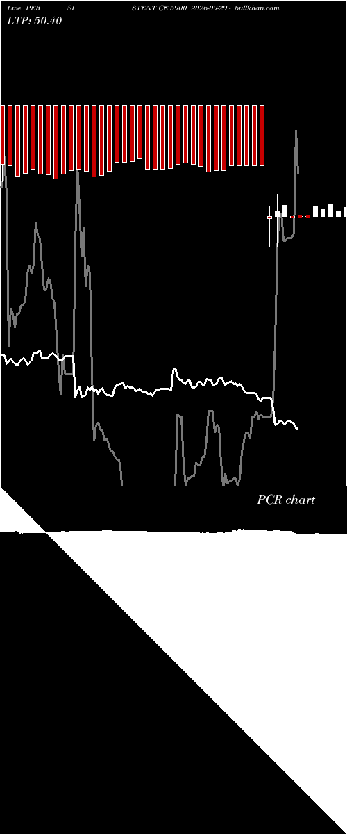 option chart PERSISTENT CE 5900 2026-09-29 