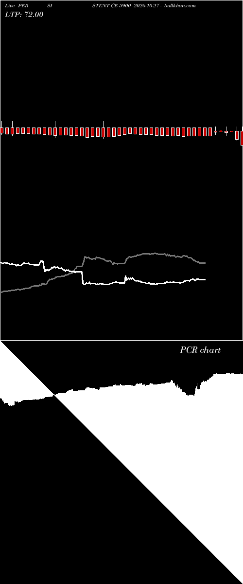  option chart PERSISTENT CE 5900 2026-10-27 