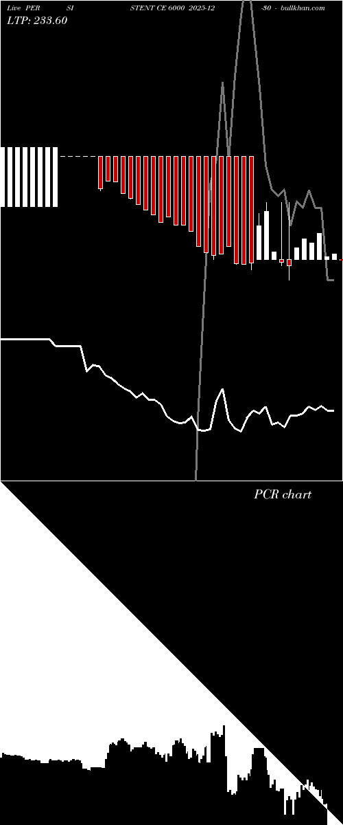  option chart PERSISTENT CE 6000 2025-12-30 