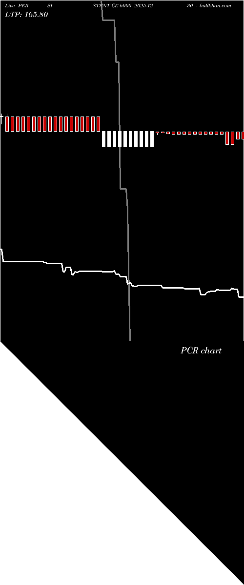  option chart PERSISTENT CE 6000 2025-12-30 