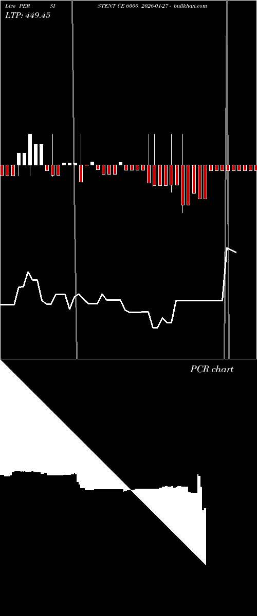  option chart PERSISTENT CE 6000 2026-01-27 