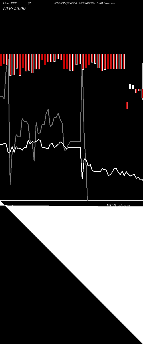  option chart PERSISTENT CE 6000 2026-09-29 