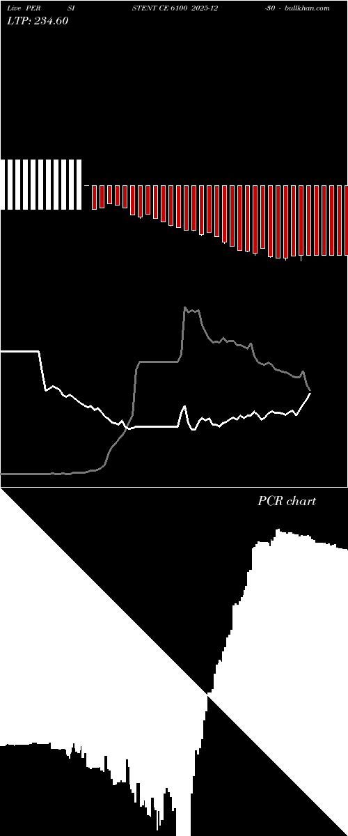  option chart PERSISTENT CE 6100 2025-12-30 