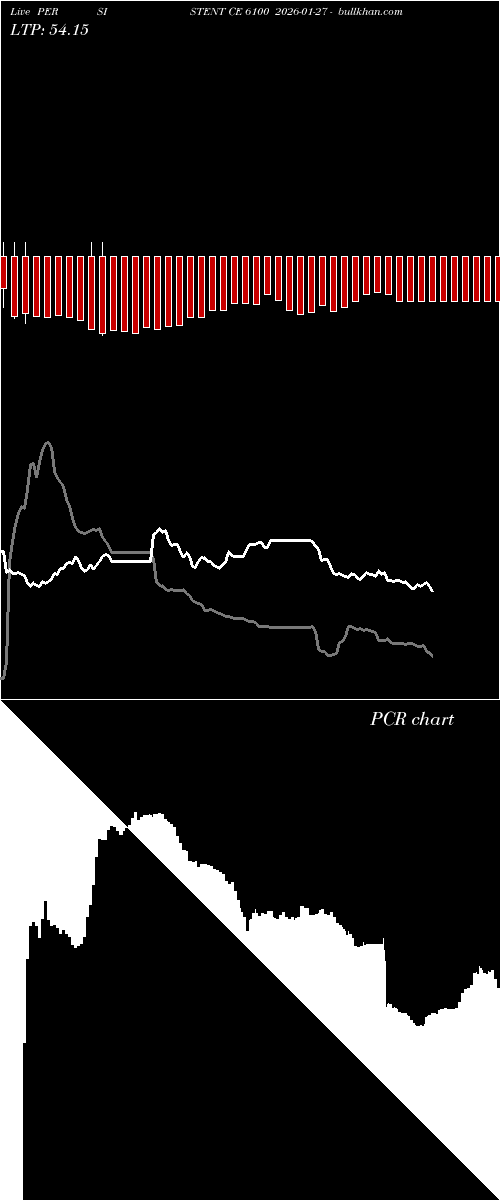  option chart PERSISTENT CE 6100 2026-01-27 