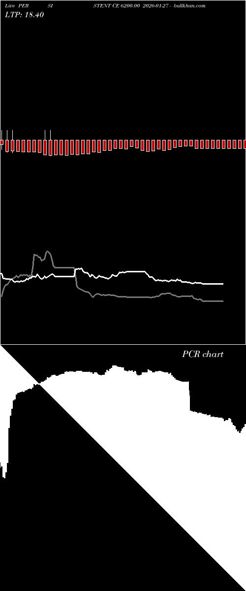  option chart PERSISTENT CE 6200.00 2026-01-27 