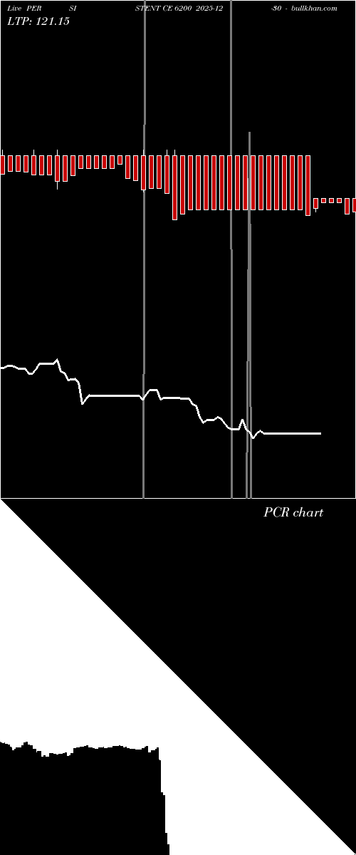  option chart PERSISTENT CE 6200 2025-12-30 