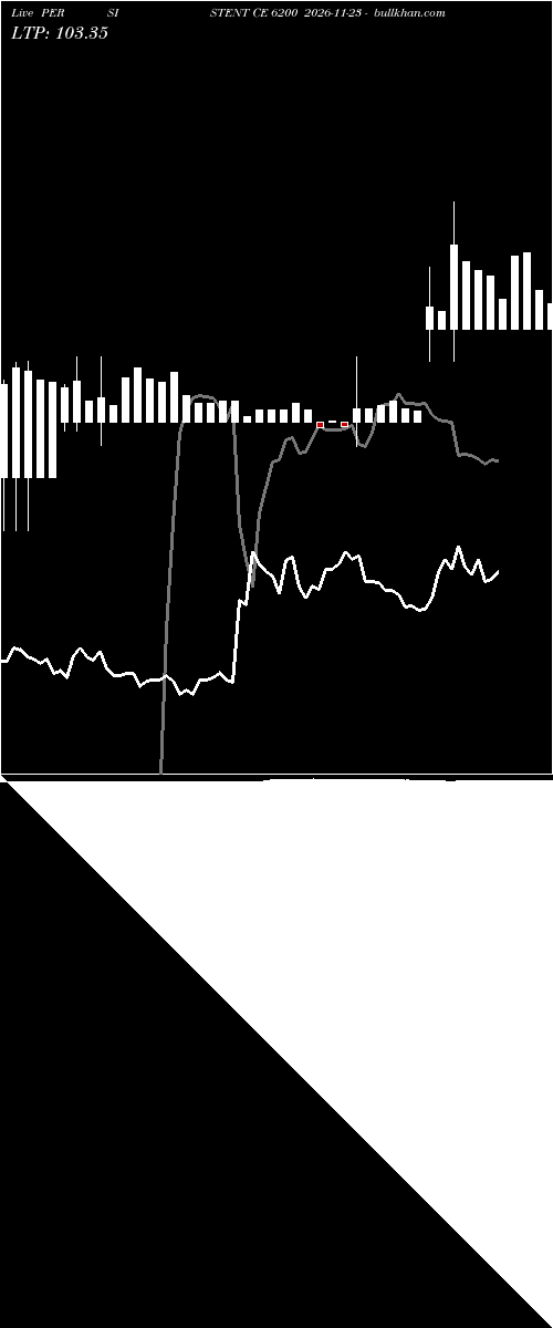  option chart PERSISTENT CE 6200 2026-11-23 