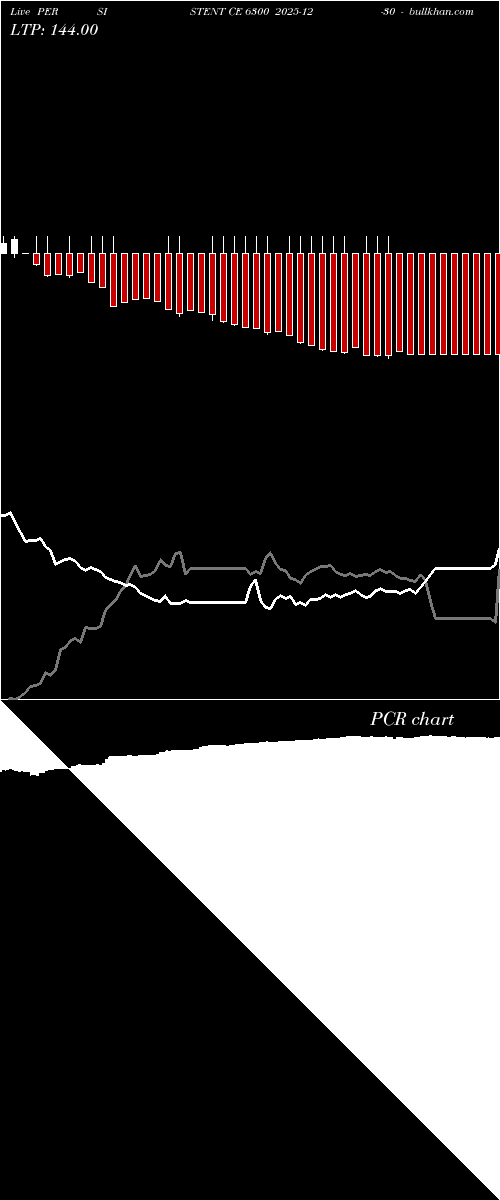  option chart PERSISTENT CE 6300 2025-12-30 