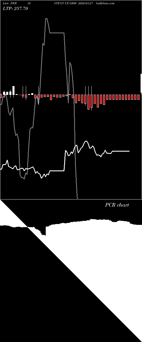  option chart PERSISTENT CE 6300 2026-01-27 