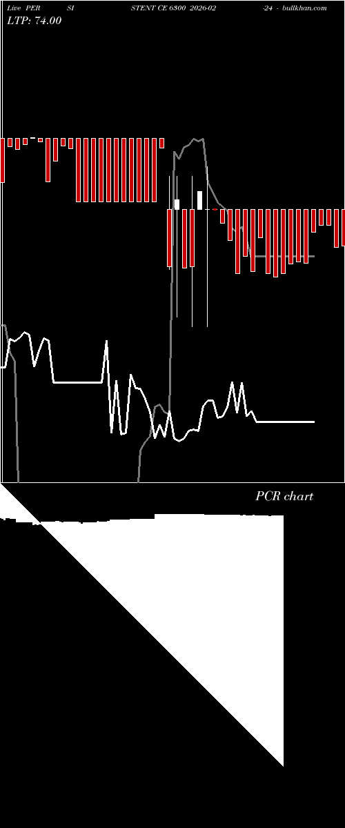  option chart PERSISTENT CE 6300 2026-02-24 
