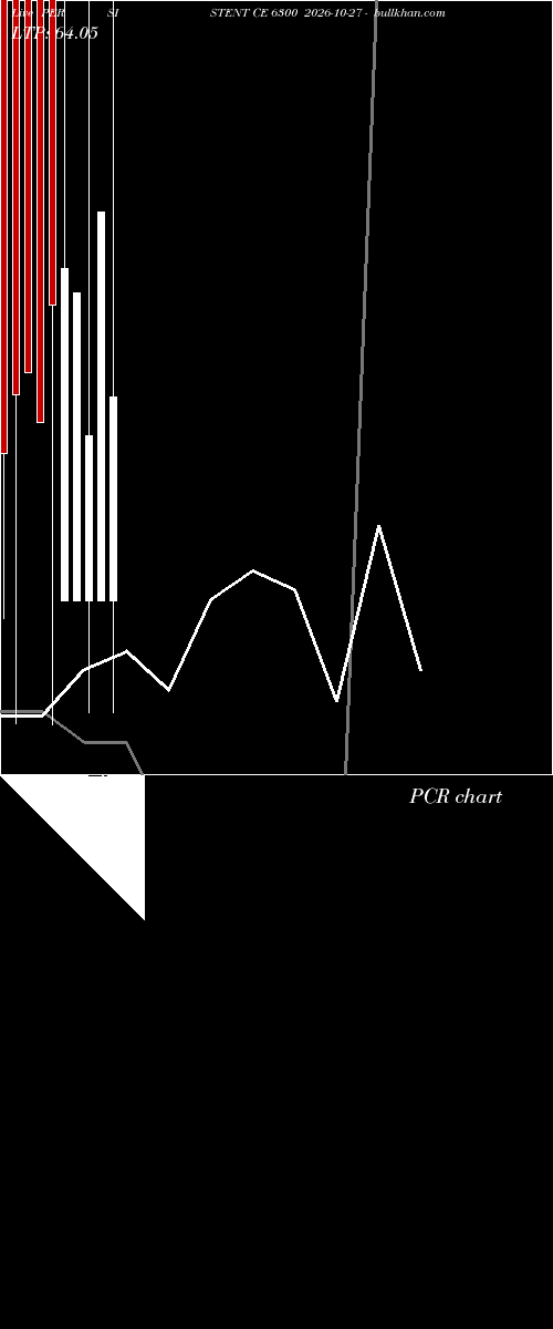  option chart PERSISTENT CE 6300 2026-10-27 