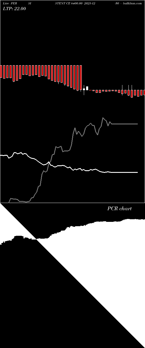  option chart PERSISTENT CE 6400.00 2025-12-30 
