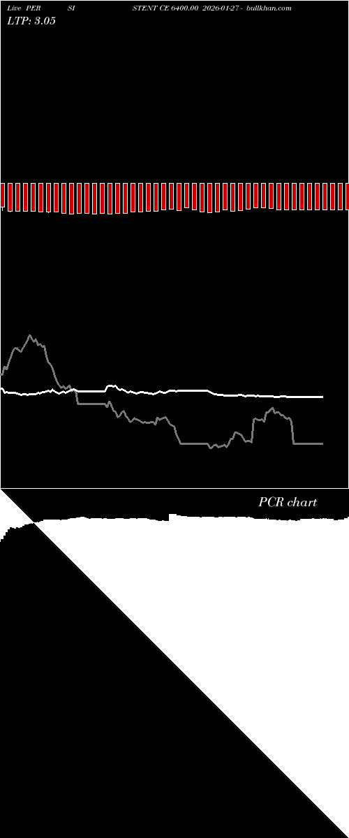  option chart PERSISTENT CE 6400.00 2026-01-27 
