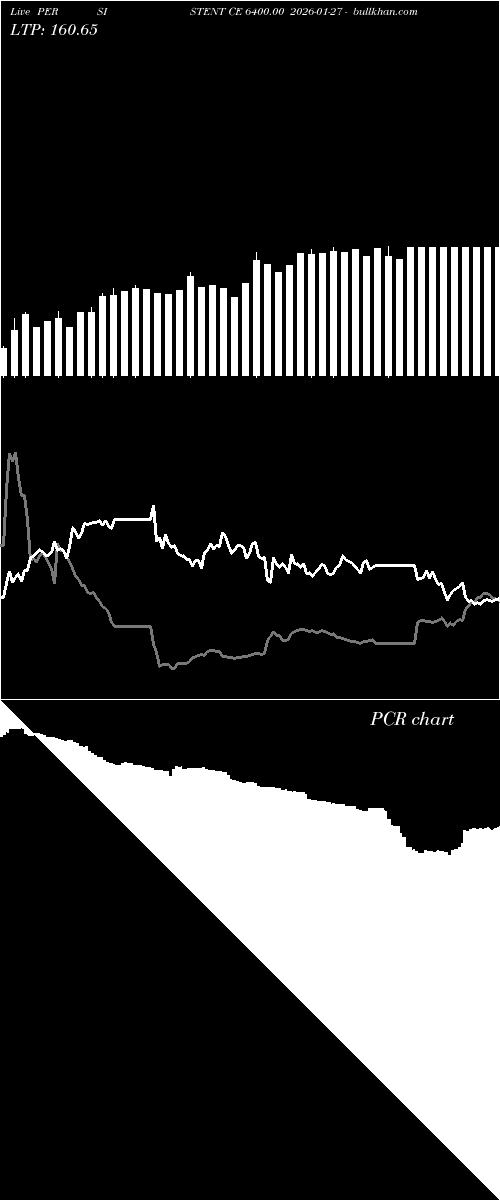  option chart PERSISTENT CE 6400.00 2026-01-27 