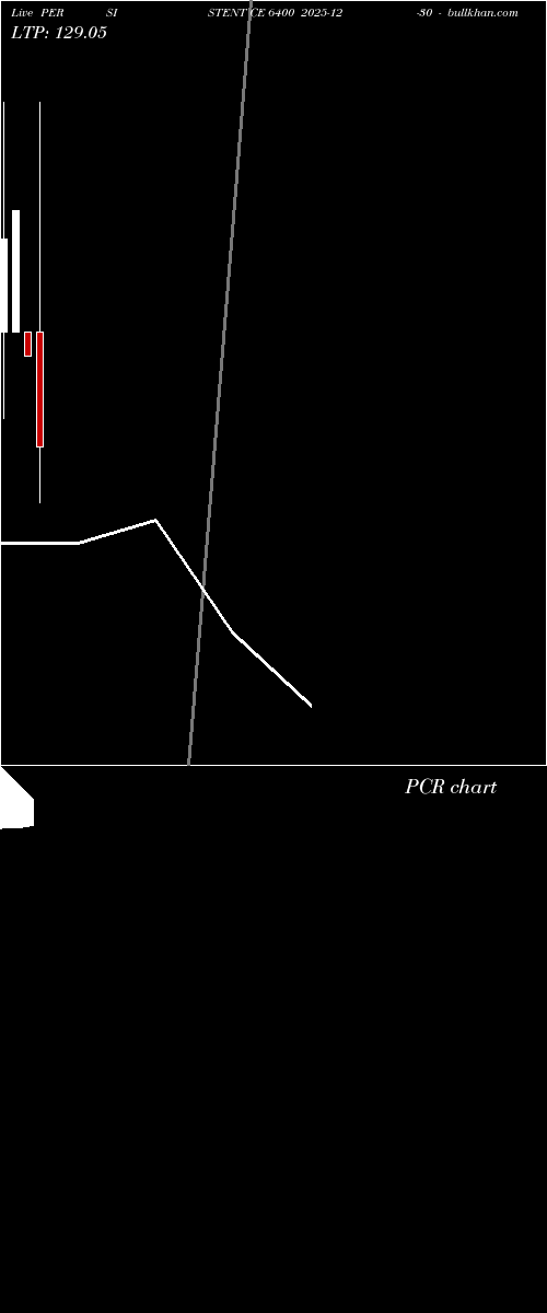  option chart PERSISTENT CE 6400 2025-12-30 