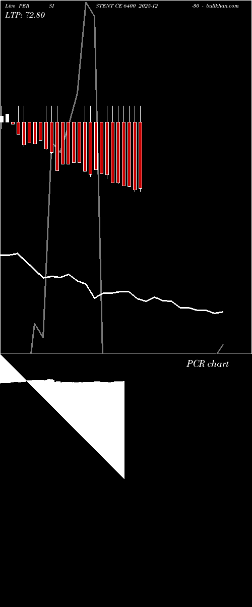  option chart PERSISTENT CE 6400 2025-12-30 