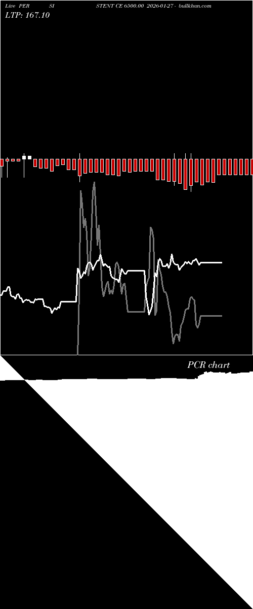  option chart PERSISTENT CE 6500.00 2026-01-27 