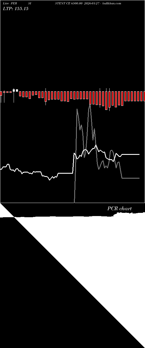  option chart PERSISTENT CE 6500.00 2026-01-27 