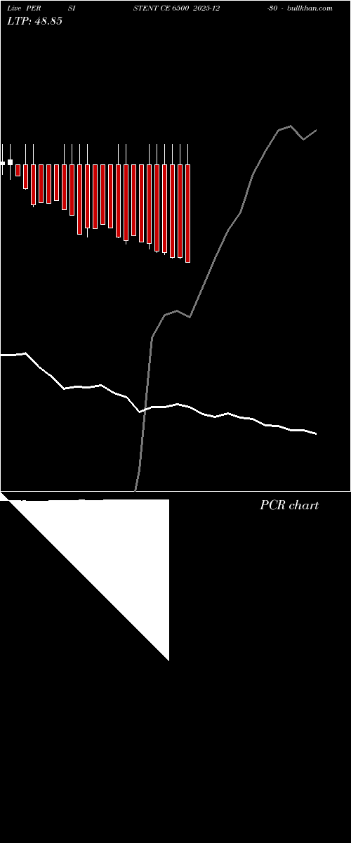  option chart PERSISTENT CE 6500 2025-12-30 