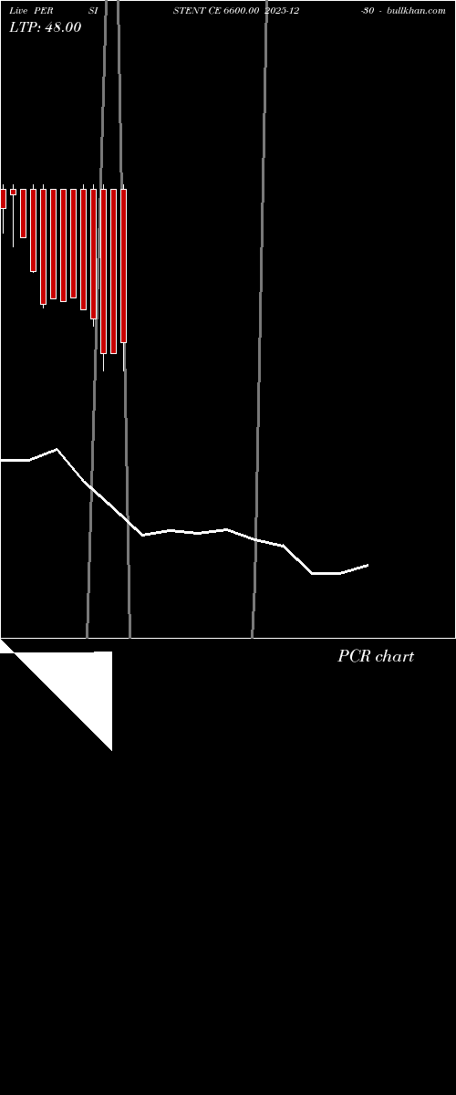  option chart PERSISTENT CE 6600.00 2025-12-30 
