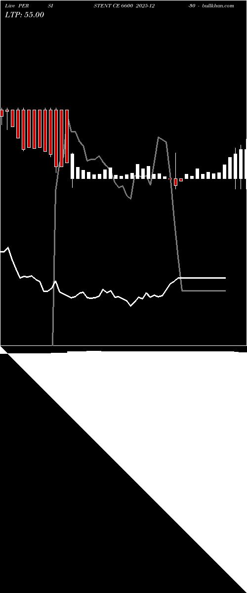 option chart PERSISTENT CE 6600 2025-12-30 