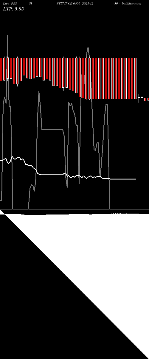  option chart PERSISTENT CE 6600 2025-12-30 