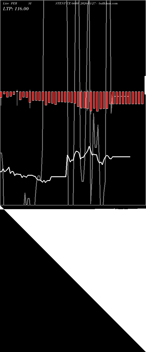  option chart PERSISTENT CE 6600 2026-01-27 