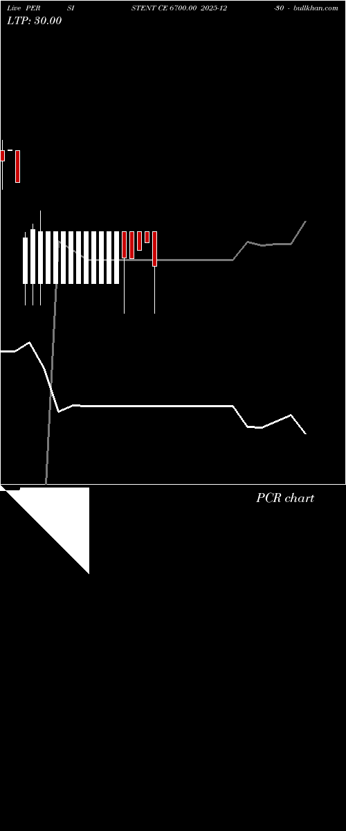  option chart PERSISTENT CE 6700.00 2025-12-30 