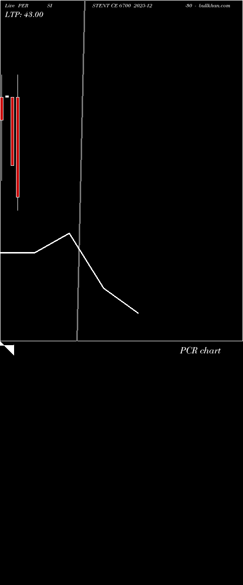  option chart PERSISTENT CE 6700 2025-12-30 