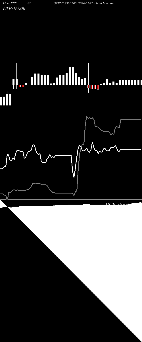  option chart PERSISTENT CE 6700 2026-01-27 