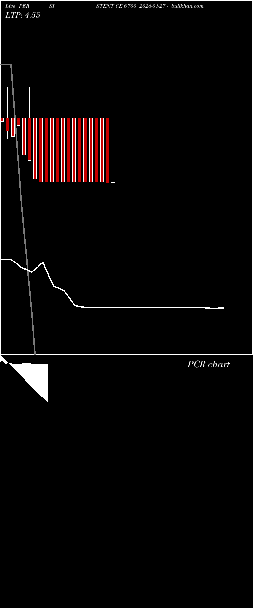  option chart PERSISTENT CE 6700 2026-01-27 