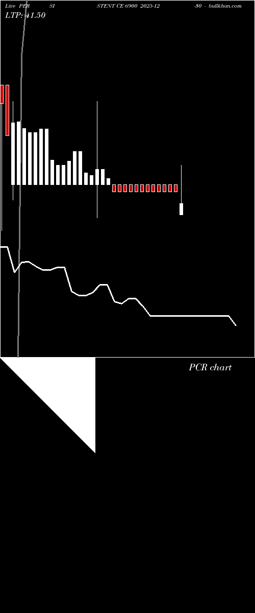  option chart PERSISTENT CE 6900 2025-12-30 