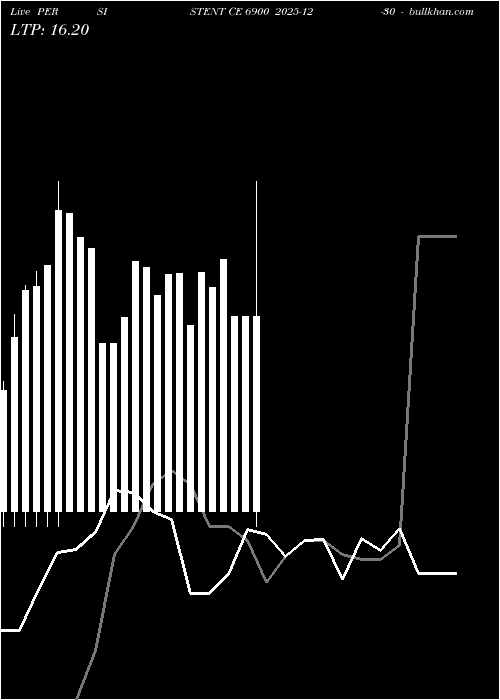  option chart PERSISTENT CE 6900 2025-12-30 