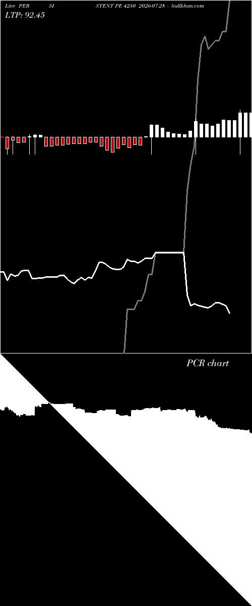  option chart PERSISTENT PE 4250 2026-07-28 