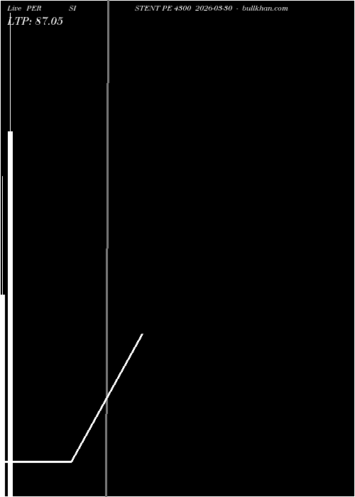 option chart PERSISTENT PE 4300 2026-03-30 
