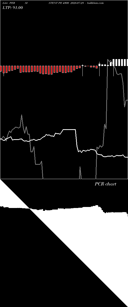 option chart PERSISTENT PE 4300 2026-07-28 