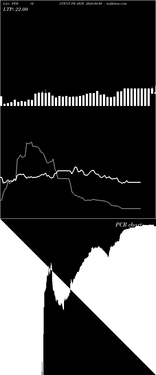  option chart PERSISTENT PE 4350 2026-06-30 