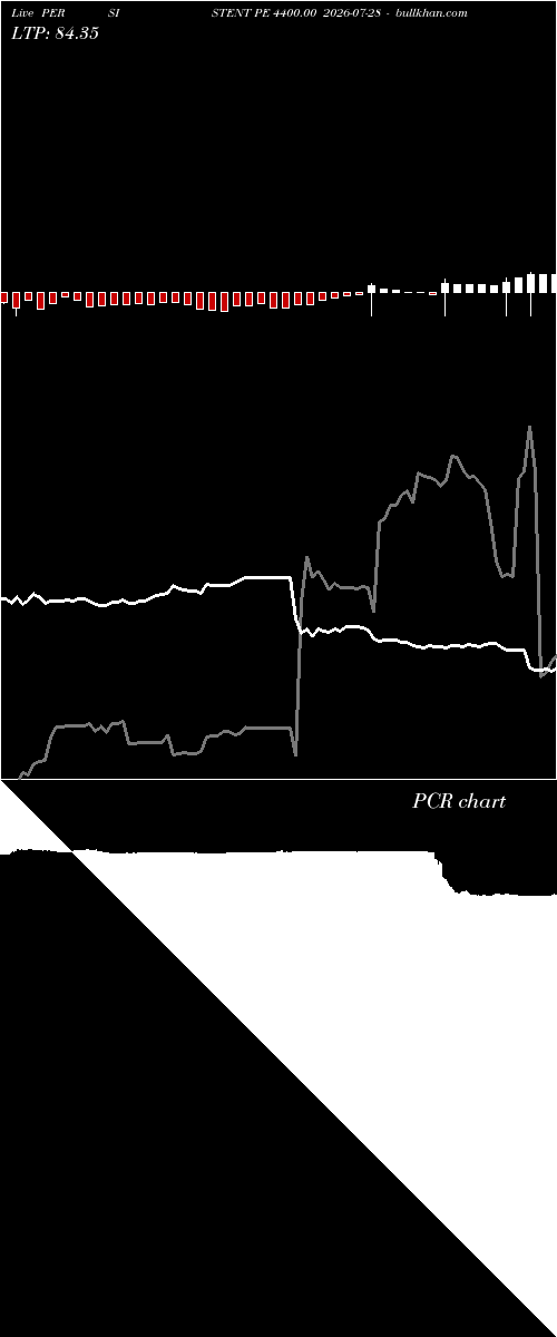  option chart PERSISTENT PE 4400.00 2026-07-28 