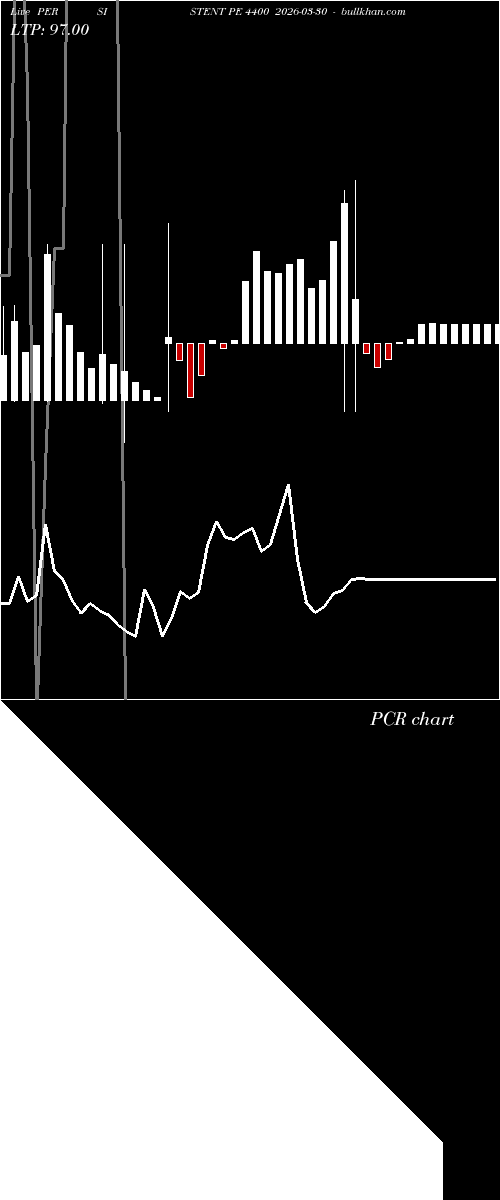  option chart PERSISTENT PE 4400 2026-03-30 