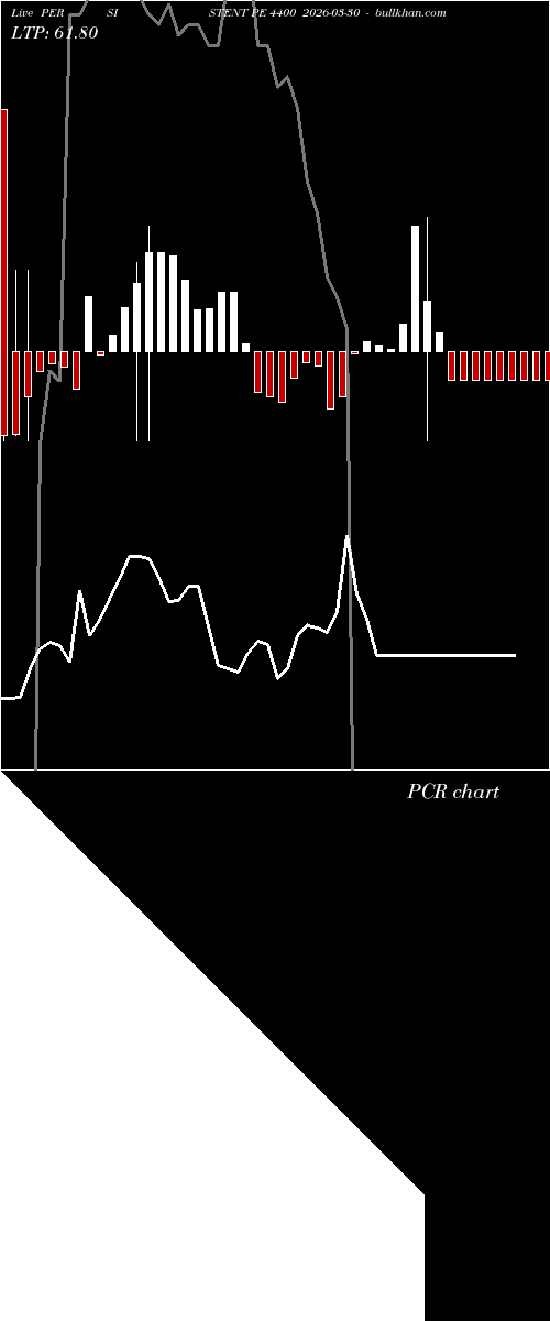 option chart PERSISTENT PE 4400 2026-03-30 